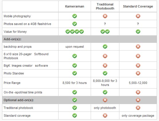Comparison chart