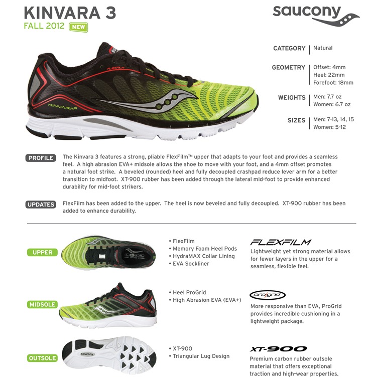 saucony kinvara 3 2015